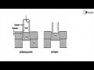 The Metal shearing process - Sheet Metal Forming - Production Process 2