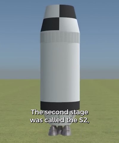 How the Apollo Spacecraft works: Part 1