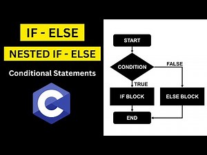 Mastering If-Else & Nested If-Else in C Programming | Beginner's Guide