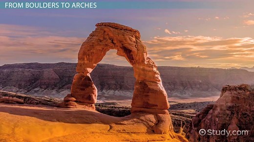 Weathering: Definition & Explanation