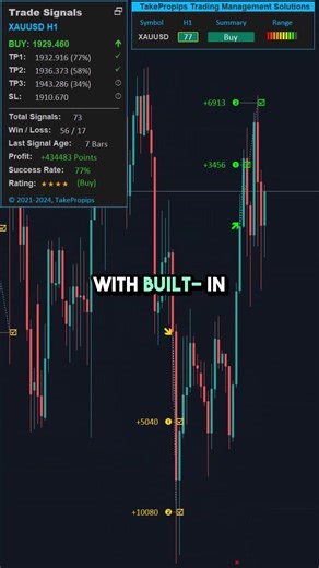 This EA Trades For You – And It’s Actually Smart #forextrading