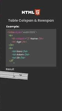HTML Table Colspan and Rowspan Explained