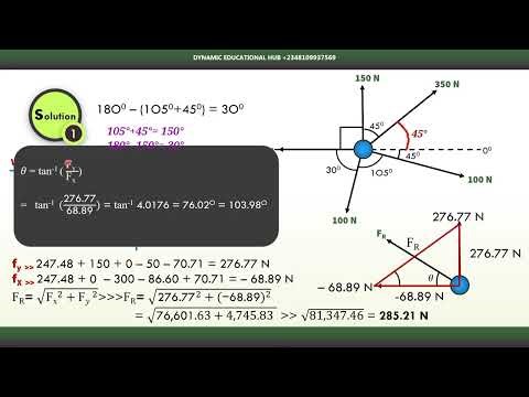 Resolution of Forces, Equilibrant, Parallelogram & Triangular Law of Vectors | Physics Made Easy