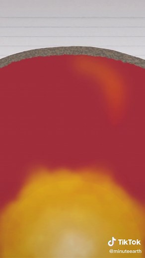 Understanding Convection Currents in Tectonic Plate Movement