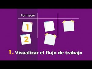 Metodología Kanban