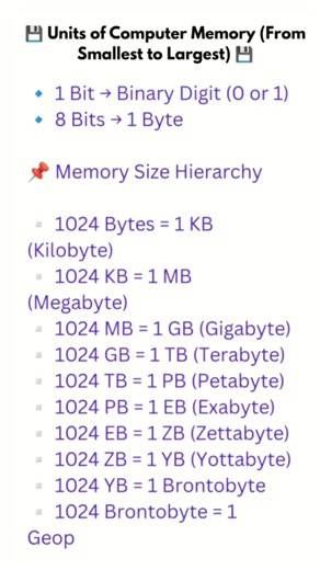 💾 Units of Computer Memory (From Smallest to Largest)