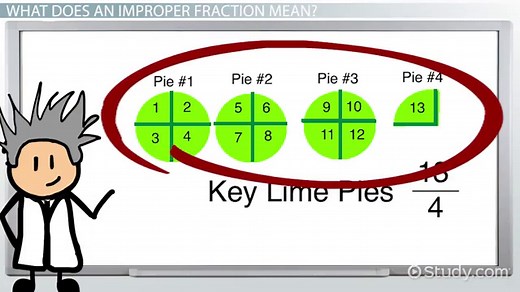 Improper Fraction Definition & Examples