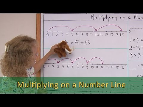 Multiplication on a Number Line (2nd/3rd grade math)