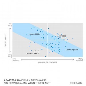 137 reactions · 65 shares | When it comes to launching new products,...