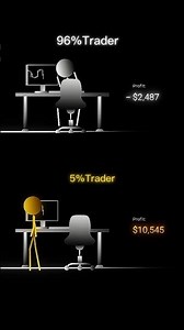 This One Mistake Destroys 95% Traders 😳#tradingsecrets
