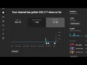 How to complete watchtime in free with the method #trending #monitization #youtubeshorts #video
