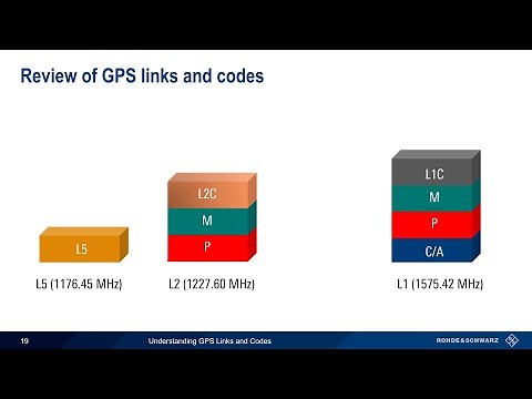 Understanding GPS Links and Codes