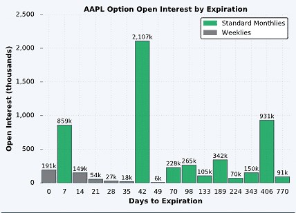 When Do Options Expire? | Options Expiration Explained