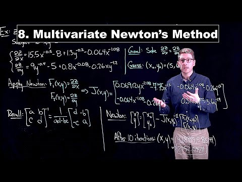 Multivariate Newton's Method and Optimization - Math Modelling | Lecture 8