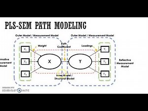 Introduction to PLS SEM 1
