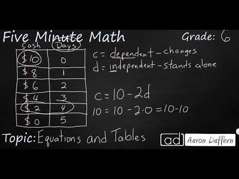 6th Grade Math Equations and Tables