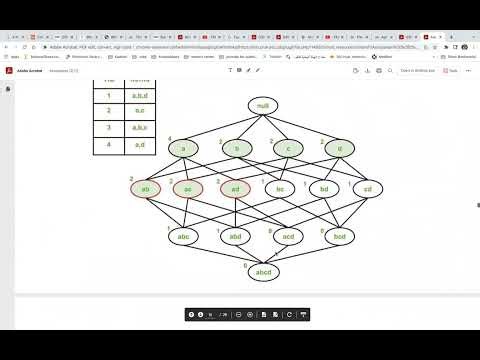 Data Mining Course 7 Mining Frequent Patterns, Association and Correlation part II