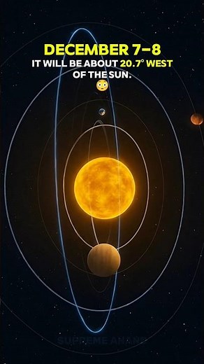 Don’t Miss Mercury on December 7! 🔭✨ #mercury #events #space