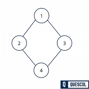 Spanning tree and Minimum Spanning tree with example