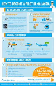 Become a Pilot in Malaysia in 2025 - Eligibility, Cost, & Tips | Aviationfly