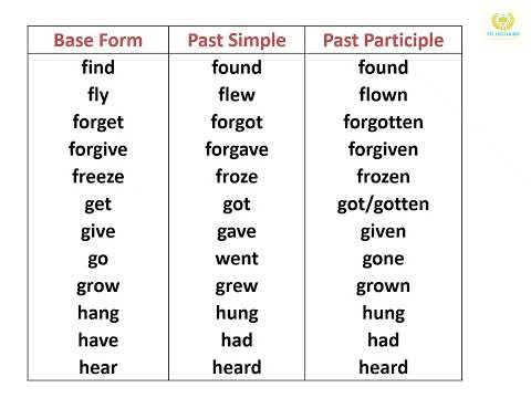 Irregular Verbs | Learn 100 Irregular Verbs | Most Common Irregular Verbs in English (Fast & Easy!)