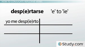 Spanish Reflexive Verbs: Uses & Conjugation
