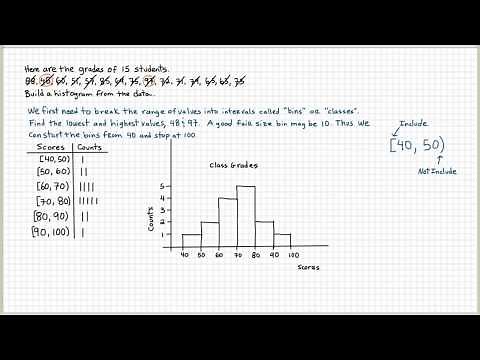 Histogram Explained