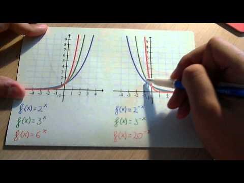 Funciones exponenciales