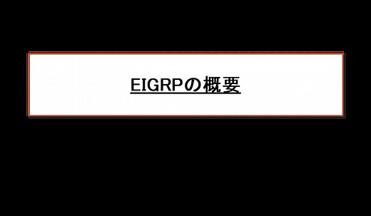 EIGRPの概要 | ネットワークのおべんきょしませんか？