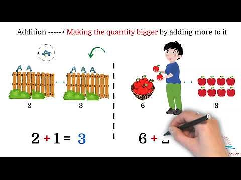 Math | Addition for Kids (Single Digit) | Addition Tricks & Strategies | The Learning Horizon