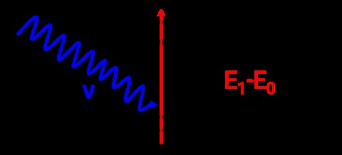 Theory of UV-Visible Spectroscopy