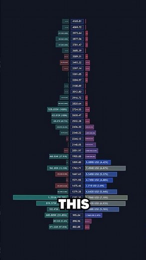 New Money Flow Volume Profile Is Game Changing