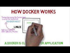 how docker works