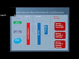 OSB 12c Tutorial Part 1
