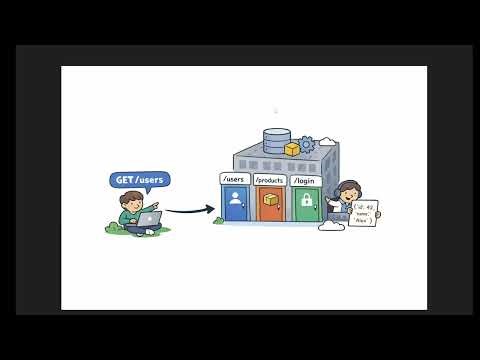 What Is an API Endpoint? Explained with a Simple Visual