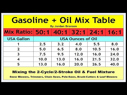 Gasoline & Oil Mixture Chart Table - 50:1 40:1 32:1 24:1 16:1 2-Stroke Cycle Gas Engine - HOW TO MIX