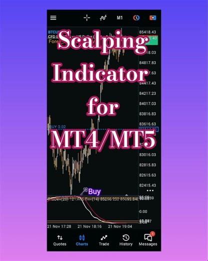 Best Forex & Crypto Strategy 2025 | Bitcoin & Altcoin Scalping Indicator for MT4/MT5