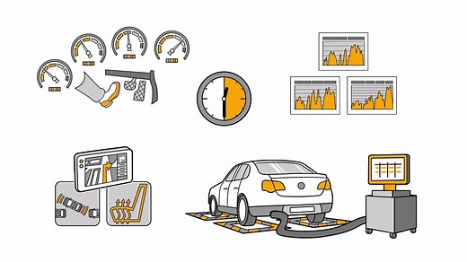 PRODUCTS // What does RDE, WLTP, NEDC mean and how can fuel consumption and exhaust emissions be measured based on driving cycles? Have a look at our newly created explain video! :-) | Continental