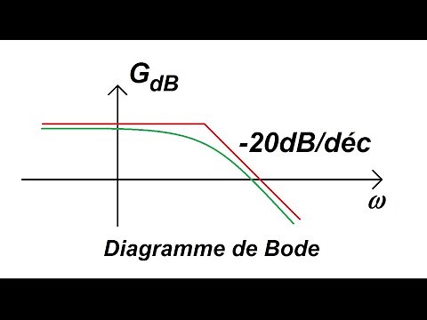 Diagramme de Bode : méthode avec des cas simples