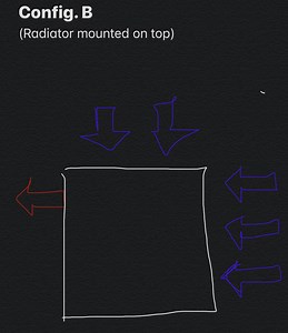 Best Case Fan Configuration