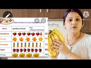 CBSE class 3 Maths chapter 13 Data Handling