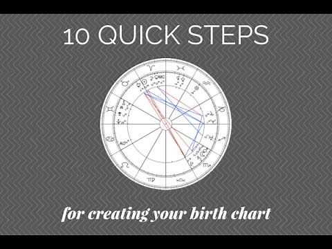 How to Create Your Birth Chart
