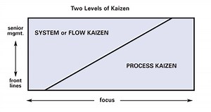 Kaizen — A Resource Guide | Lean Enterprise Institute