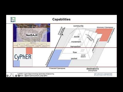 High-Performance Matrix-Based Graph Analysis Minisymposium