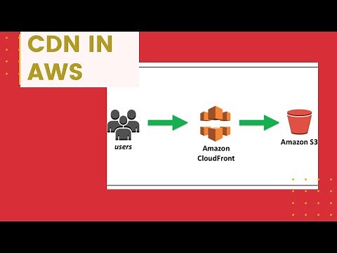 How To Create CDN in AWS | Amazon Web Services