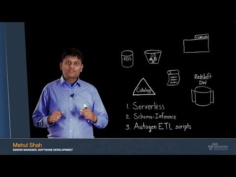 What is AWS Glue?