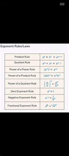 Exponents Rules#exponentialproblem #short