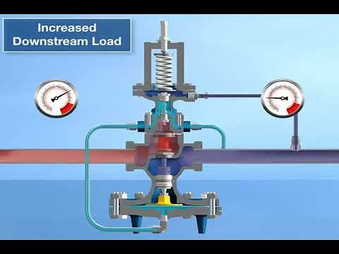 PRV - Pressure Reducing Valve How it works