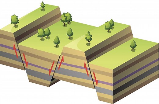 What You Should Know About Plate Tectonics