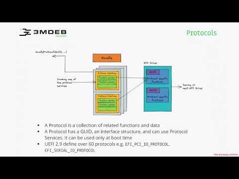 Arch4021: Introductory UEFI 03 18 Protocols